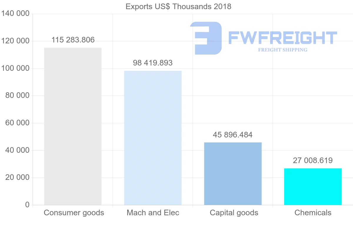 Shipping company from Slovakia to Latvia