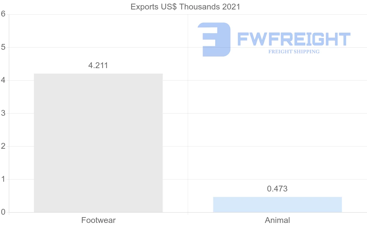 Shipping company from Slovakia to Lebanon