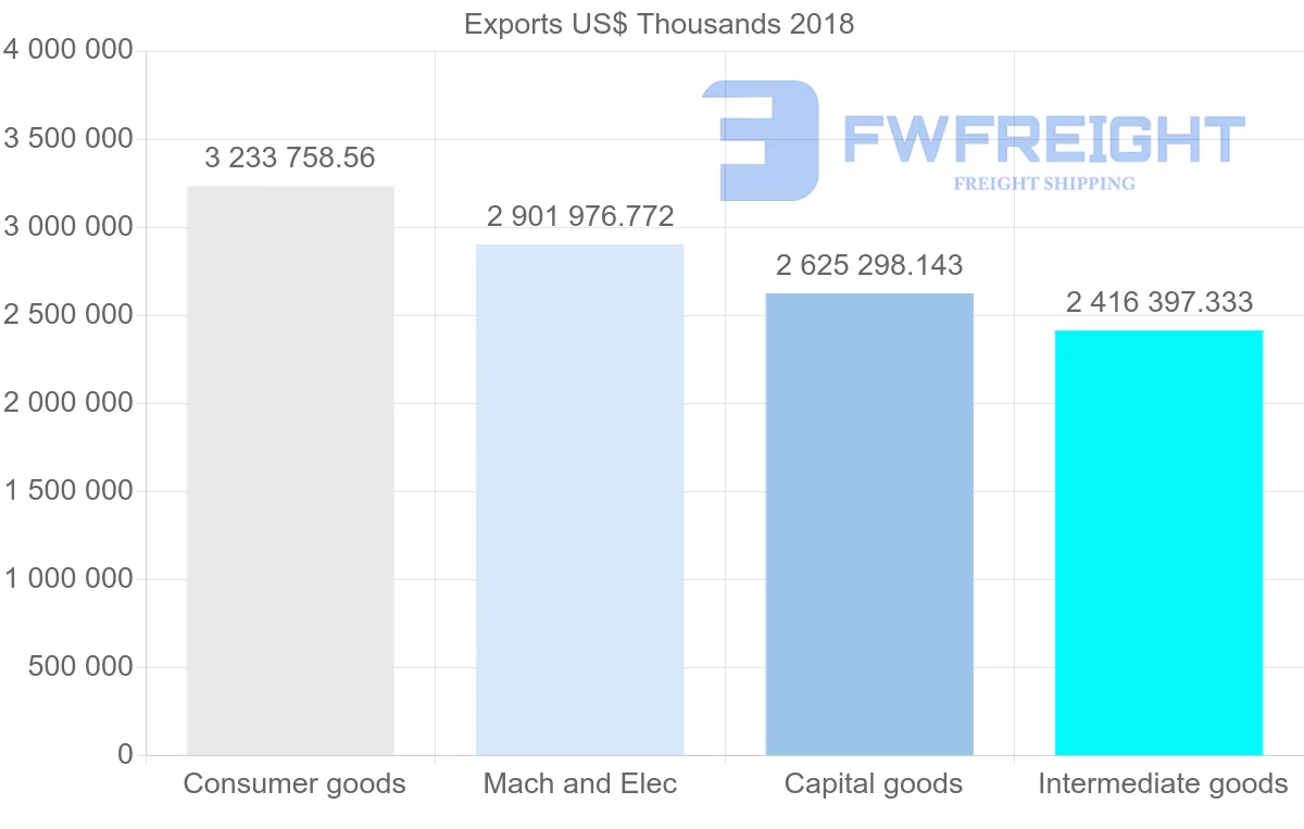 Shipping company from Slovakia to Poland