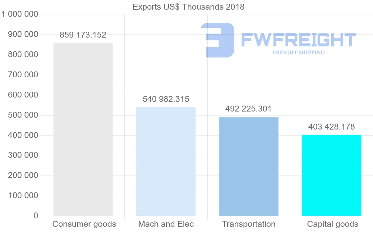 Shipping company from Slovakia to Sweden