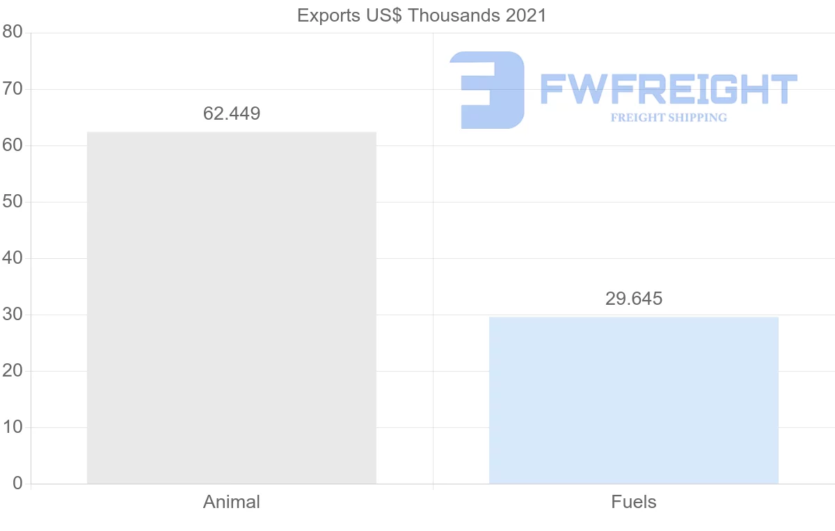 Shipping company from Slovakia to Tajikistan