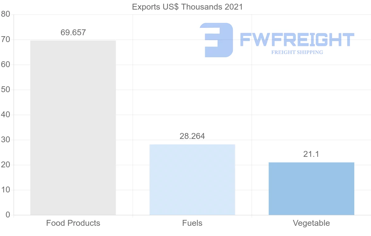 Shipping company from Slovakia to Uzbekistan
