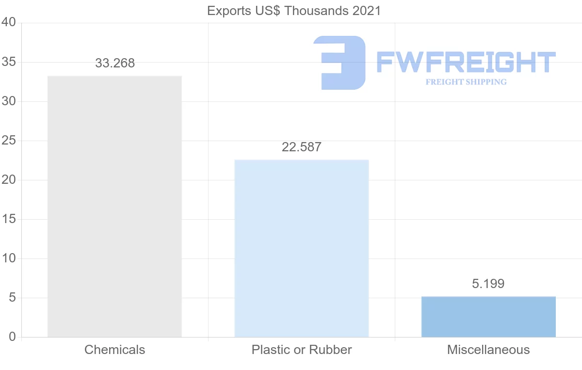 Shipping company from Slovakia to Yemen