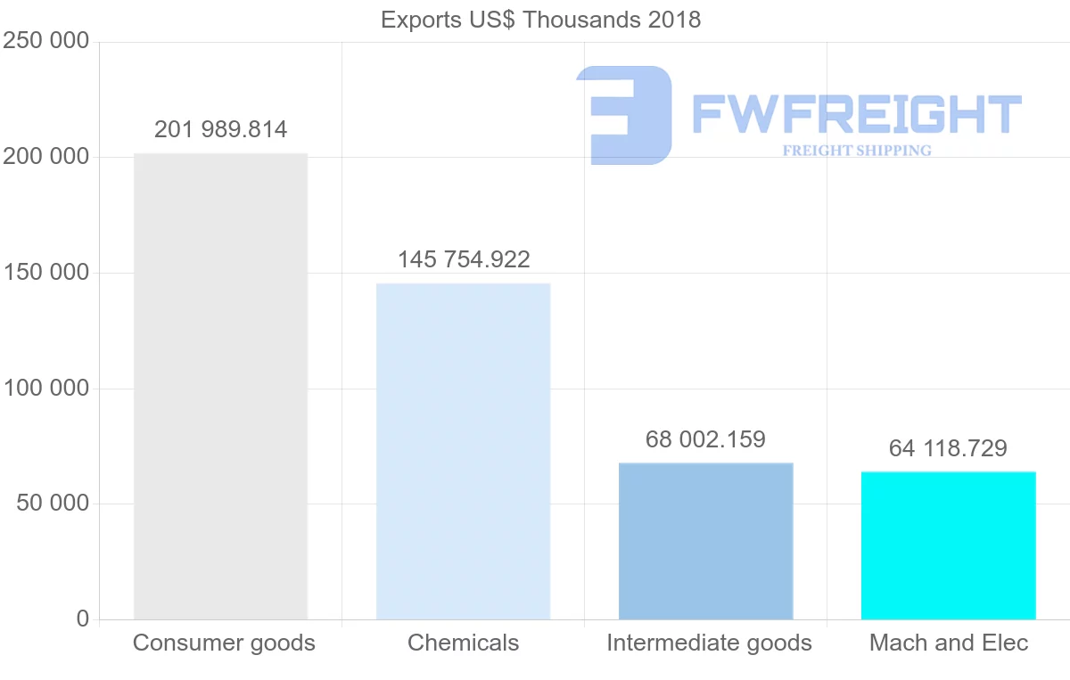 Shipping company from Slovenia to Bulgaria