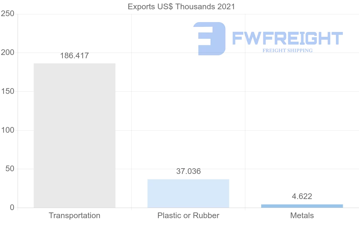 Shipping company from Slovenia to Cambodia