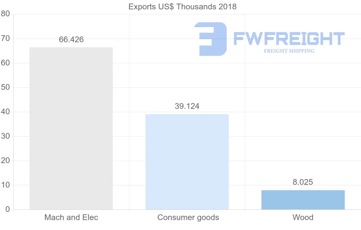 Shipping company from Slovenia to Cook Islands