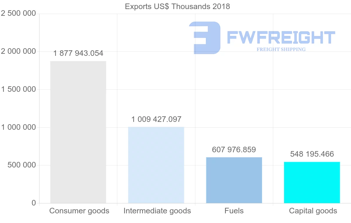 Shipping company from Slovenia to Croatia