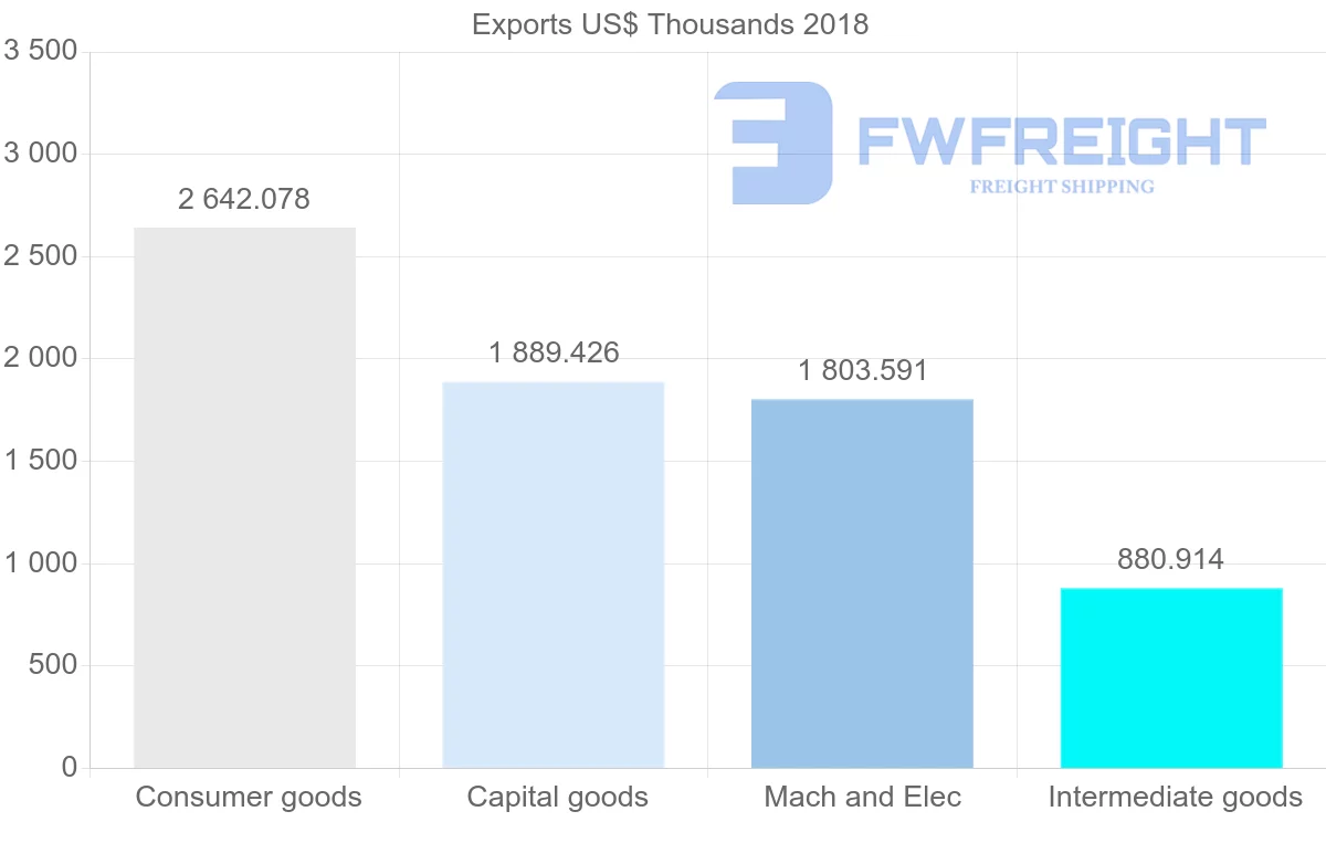 Shipping company from Slovenia to Ecuador