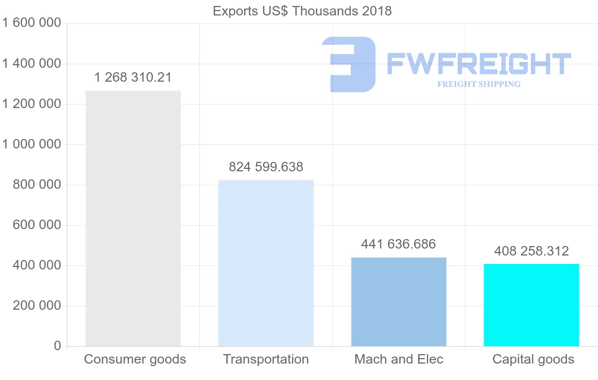Shipping company from Slovenia to France