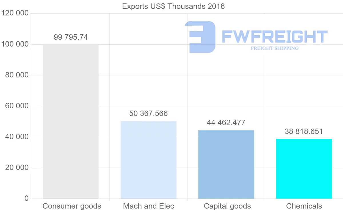 Shipping company from Slovenia to Greece