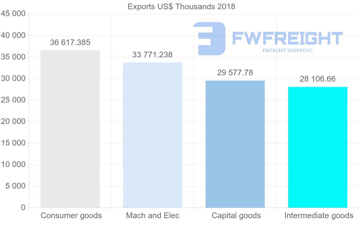 Shipping company from Slovenia to Israel