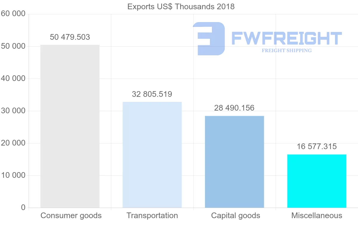 Shipping company from Slovenia to Japan