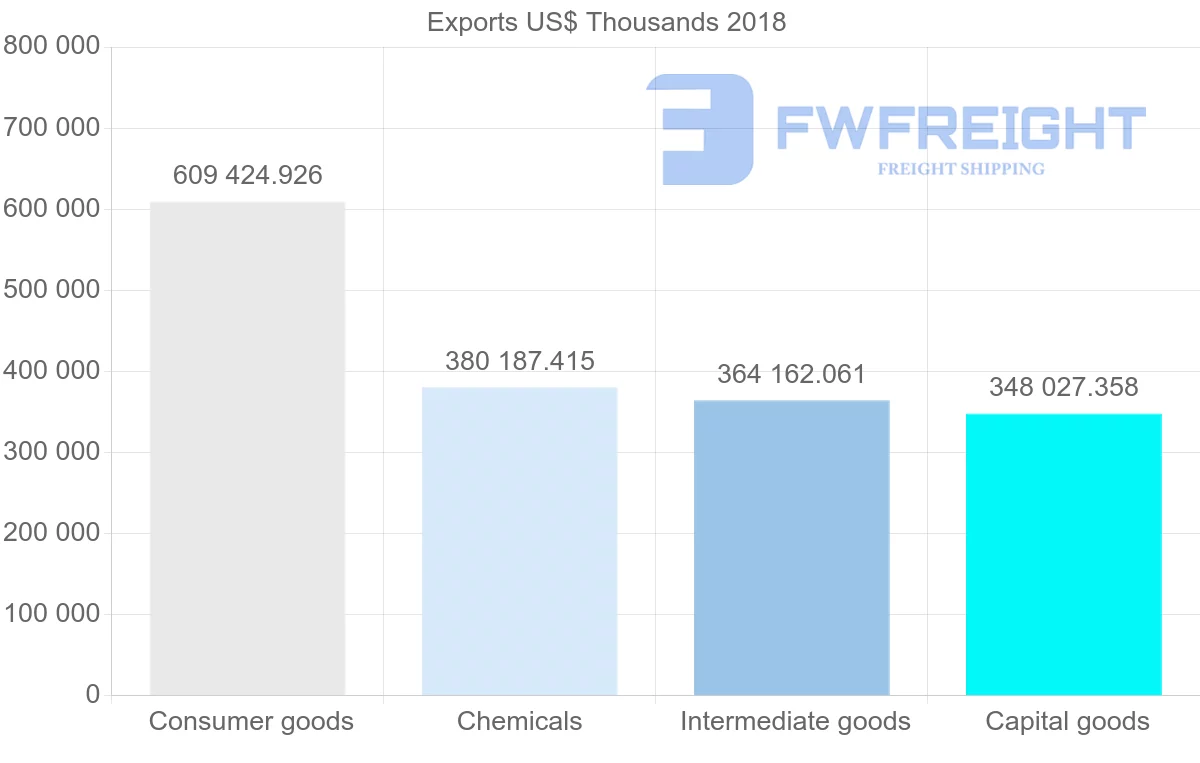 Shipping company from Slovenia to Poland