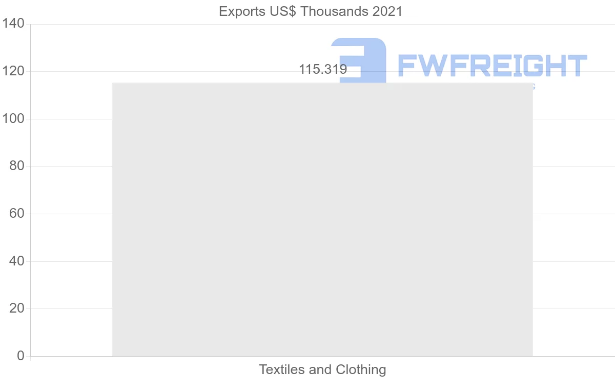 Shipping company from Slovenia to Syria