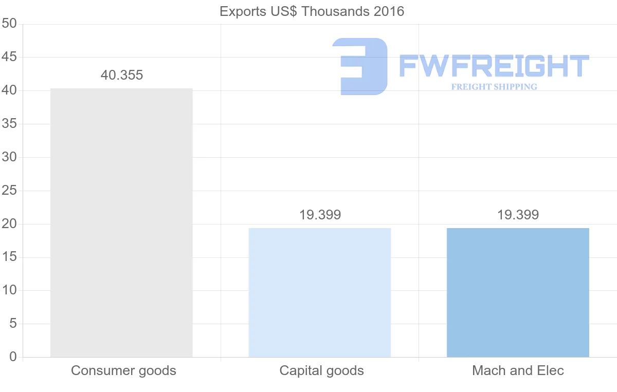 Shipping company from Solomon Islands to Canada