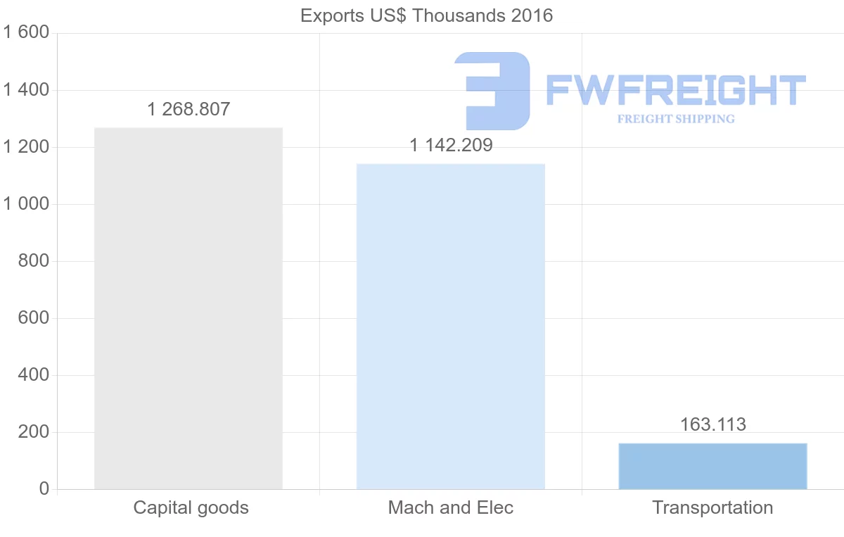 Shipping company from Solomon Islands to Indonesia