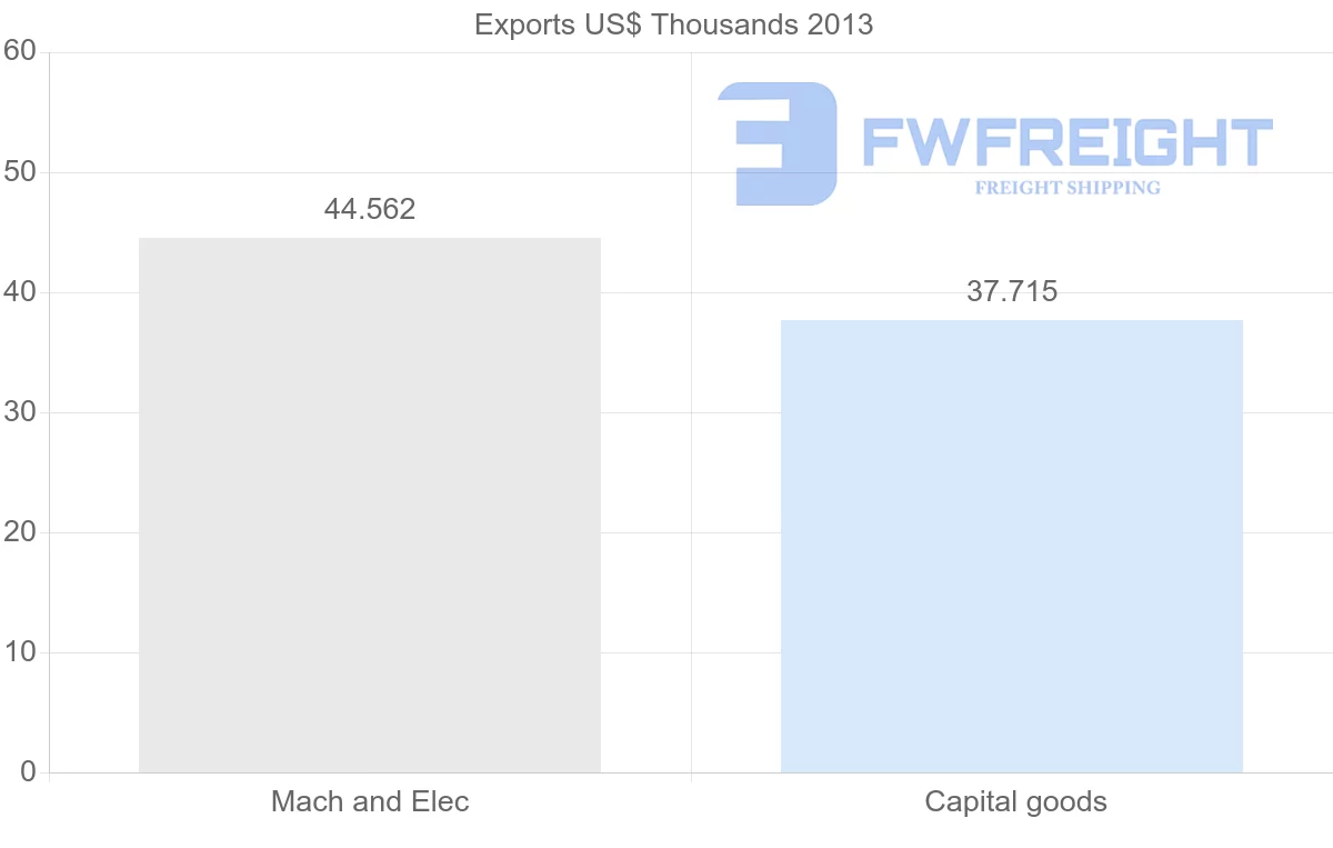 Shipping company from Solomon Islands to Ireland
