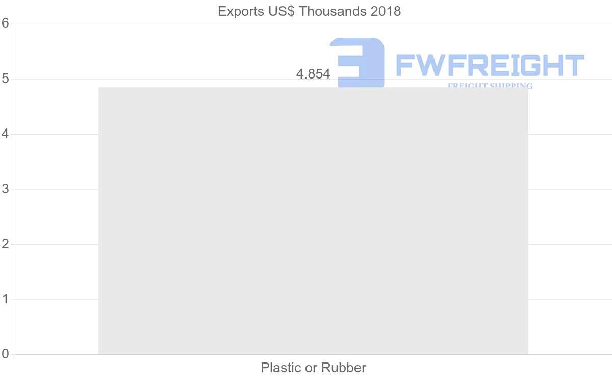 Shipping company from Solomon Islands to Japan