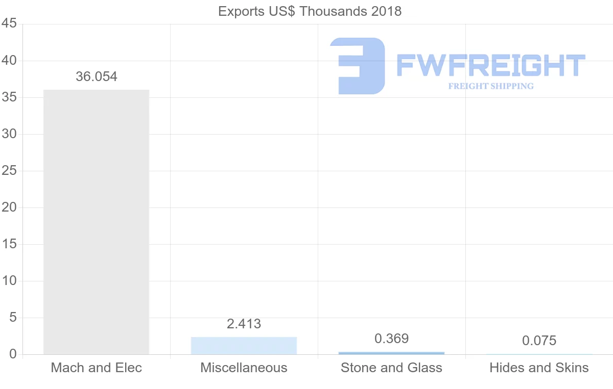 Shipping company from Solomon Islands to Kiribati