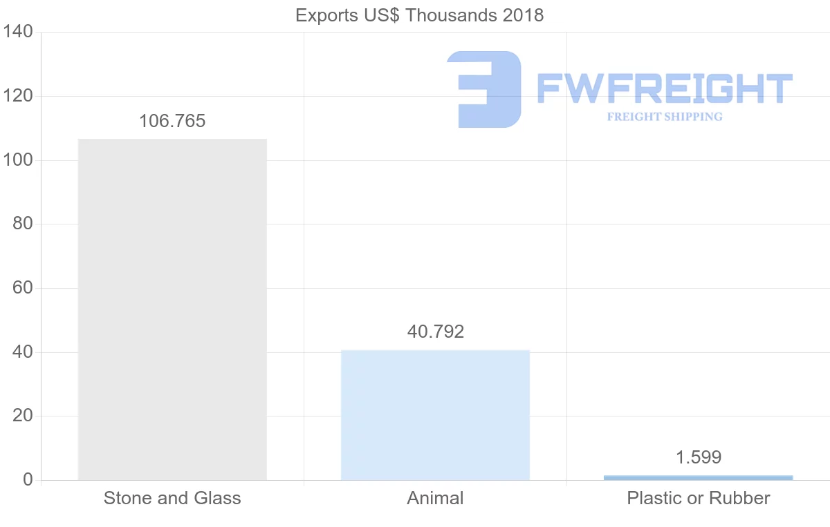 Shipping company from Solomon Islands to New Zealand