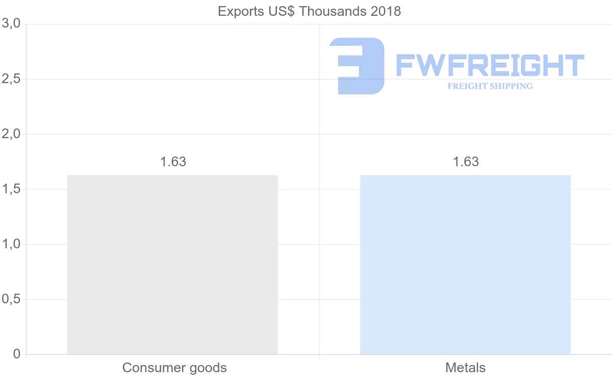 Shipping company from Solomon Islands to Philippines