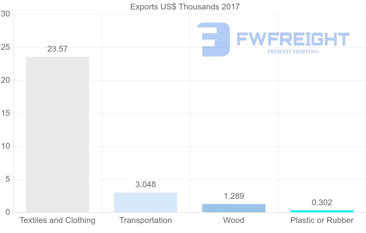 Shipping company from Solomon Islands to Vanuatu