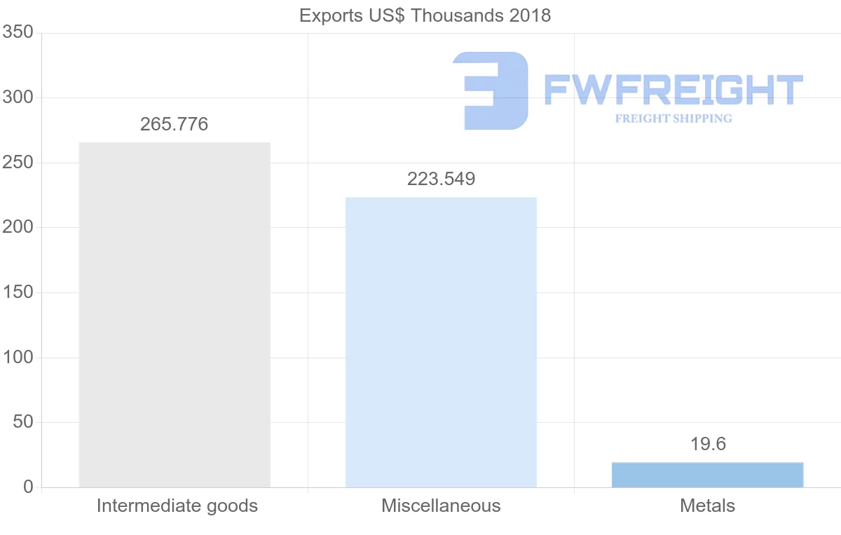 Shipping company from Solomon Islands to Vietnam