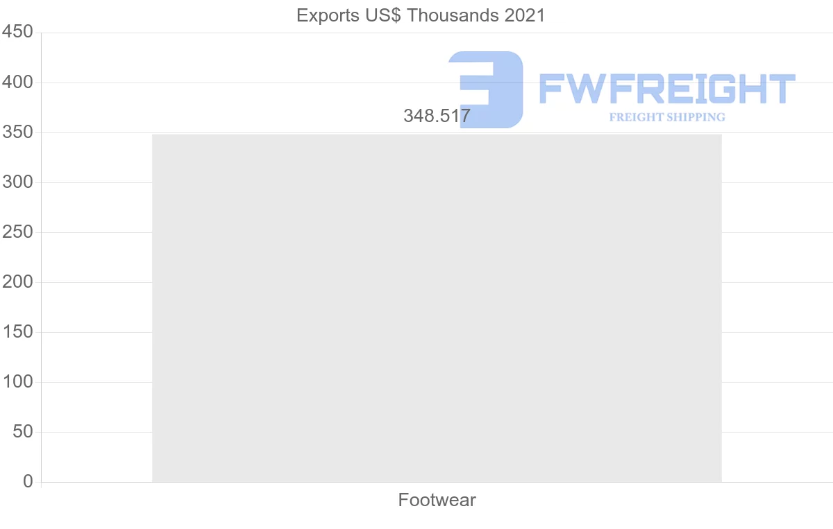 Shipping company from South Africa to Algeria