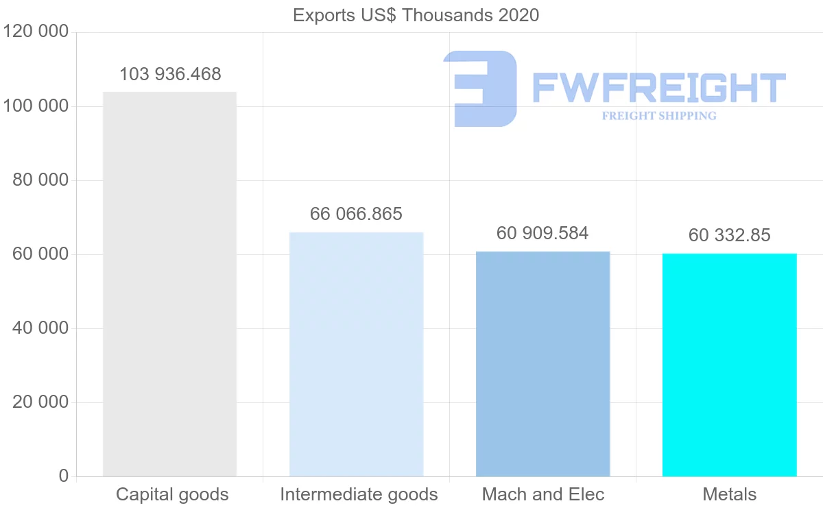 Shipping company from South Africa to Argentina