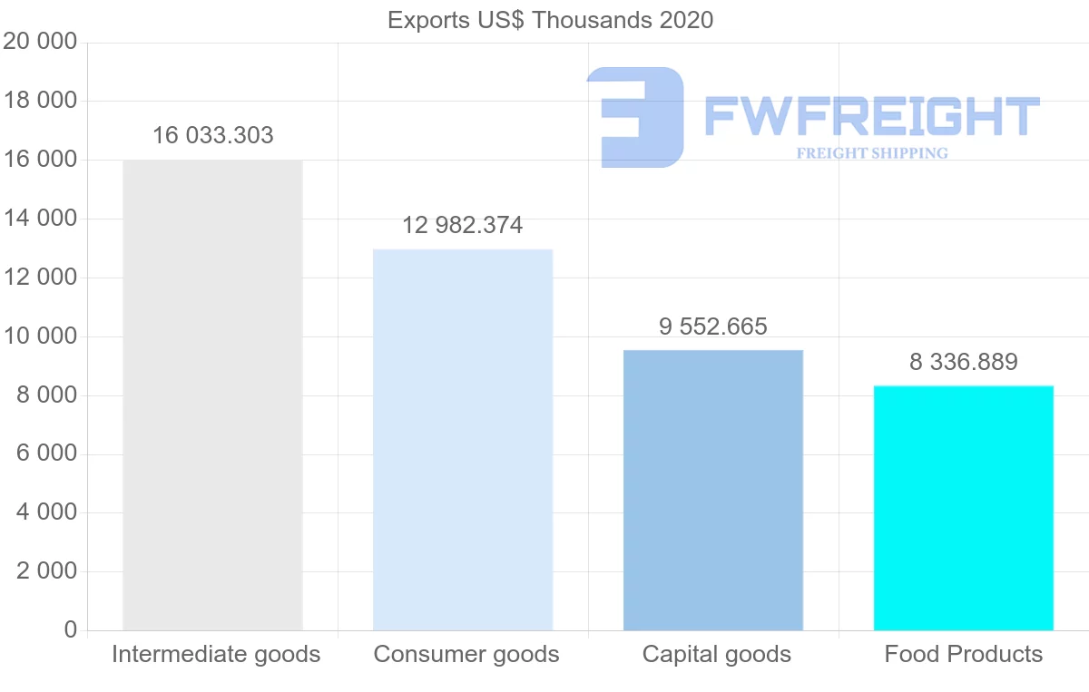 Shipping company from South Africa to Cameroon