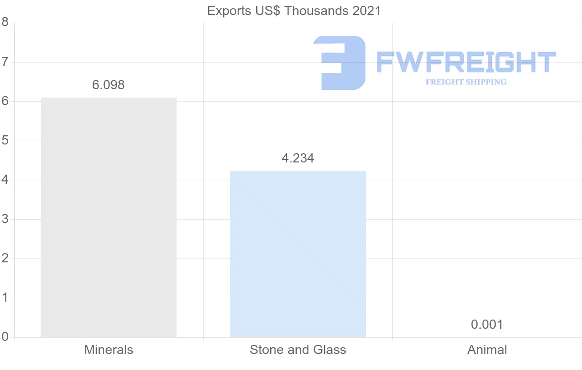 Shipping company from South Africa to Costa Rica