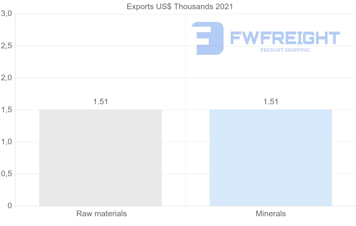 Shipping company from South Africa to Eritrea