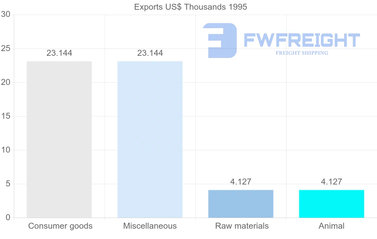 Shipping company from South Africa to French Guiana
