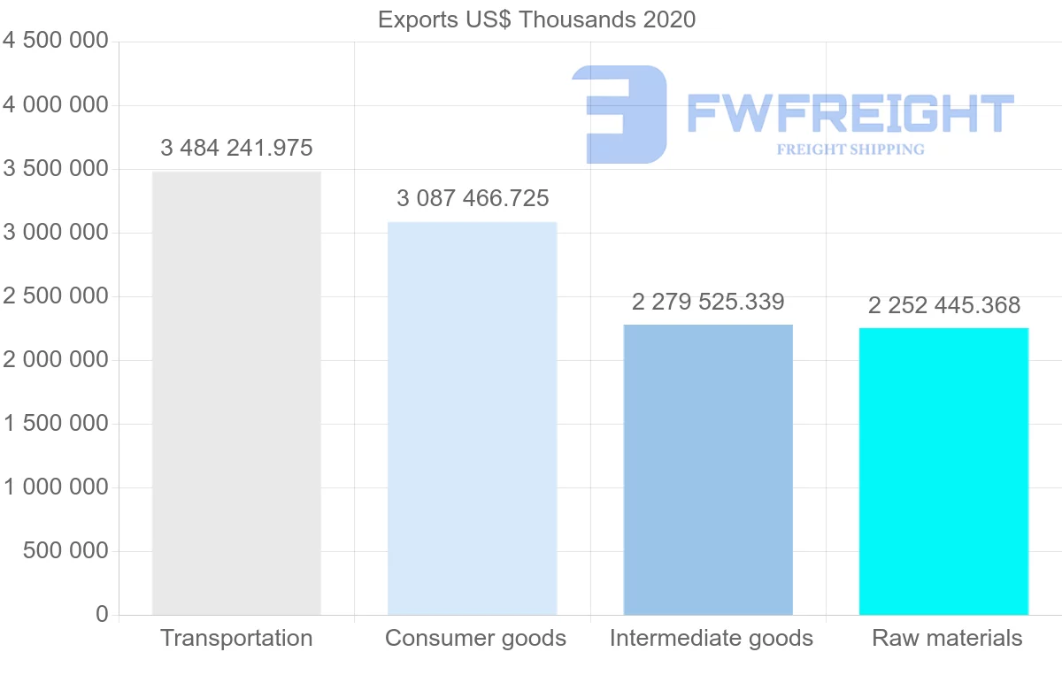 Shipping company from South Africa to Germany