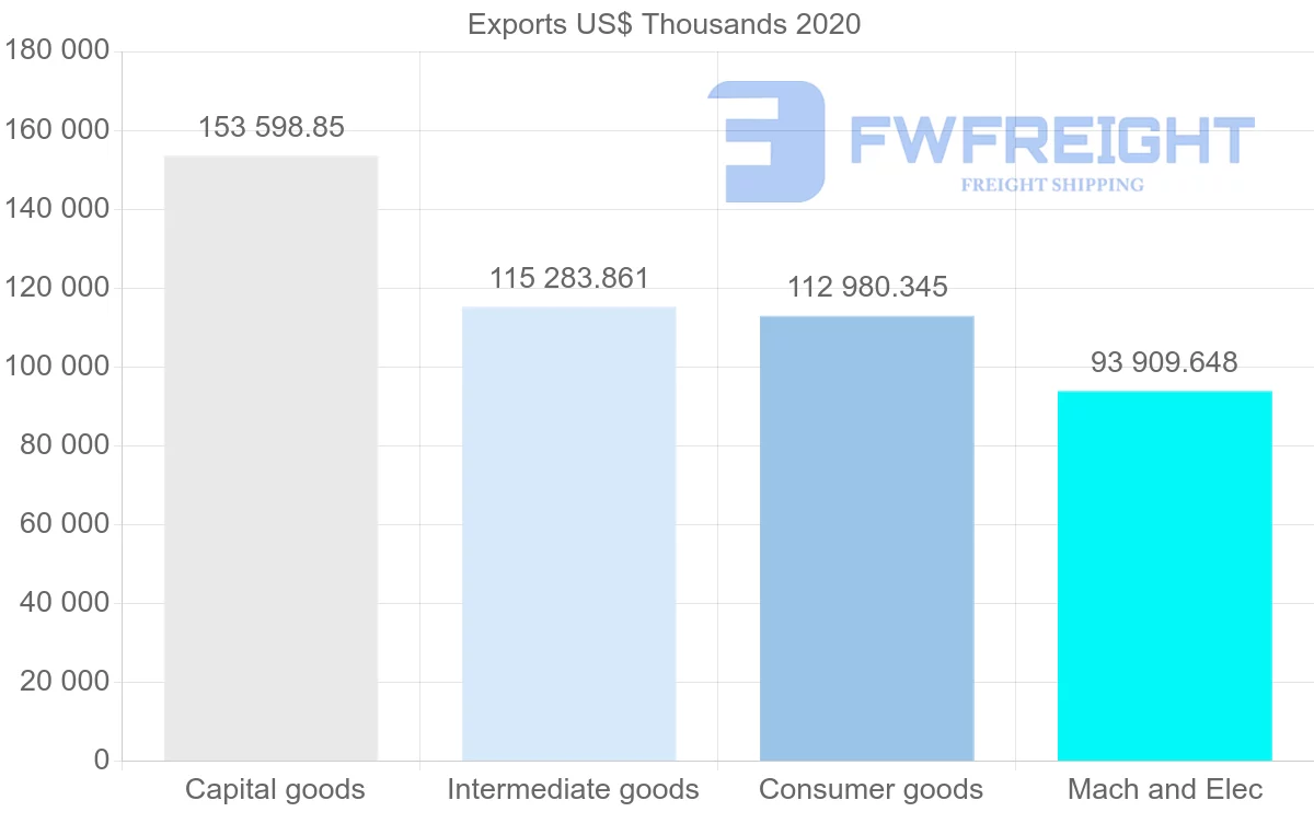 Shipping company from South Africa to Ghana