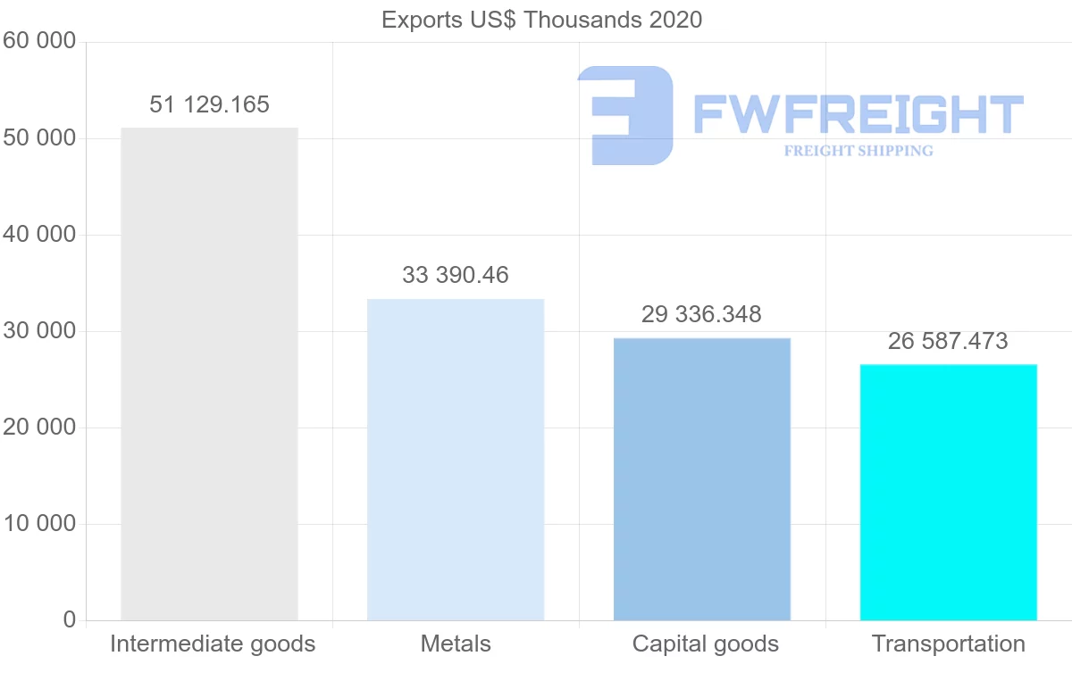 Shipping company from South Africa to Greece