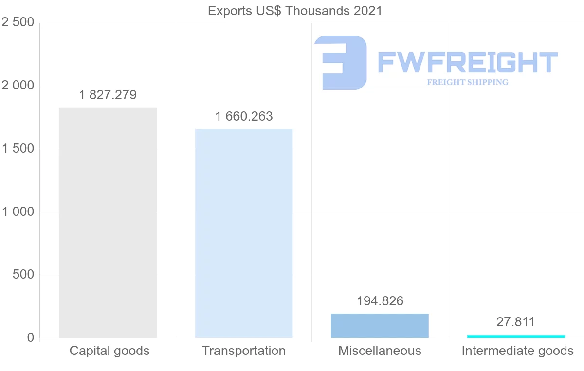 Shipping company from South Africa to Greenland