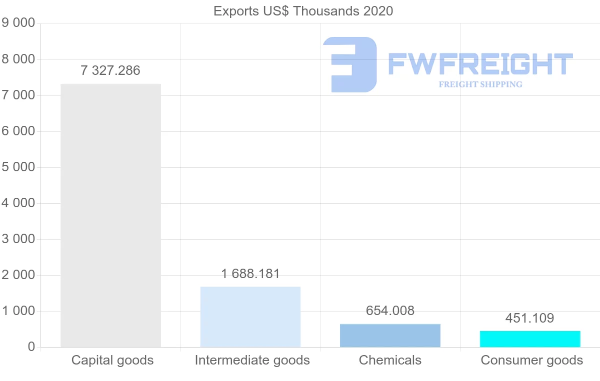 Shipping company from South Africa to Guatemala