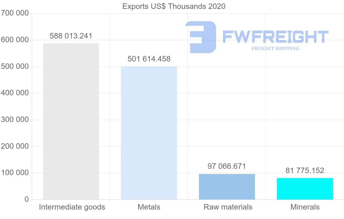 Shipping company from South Africa to Indonesia