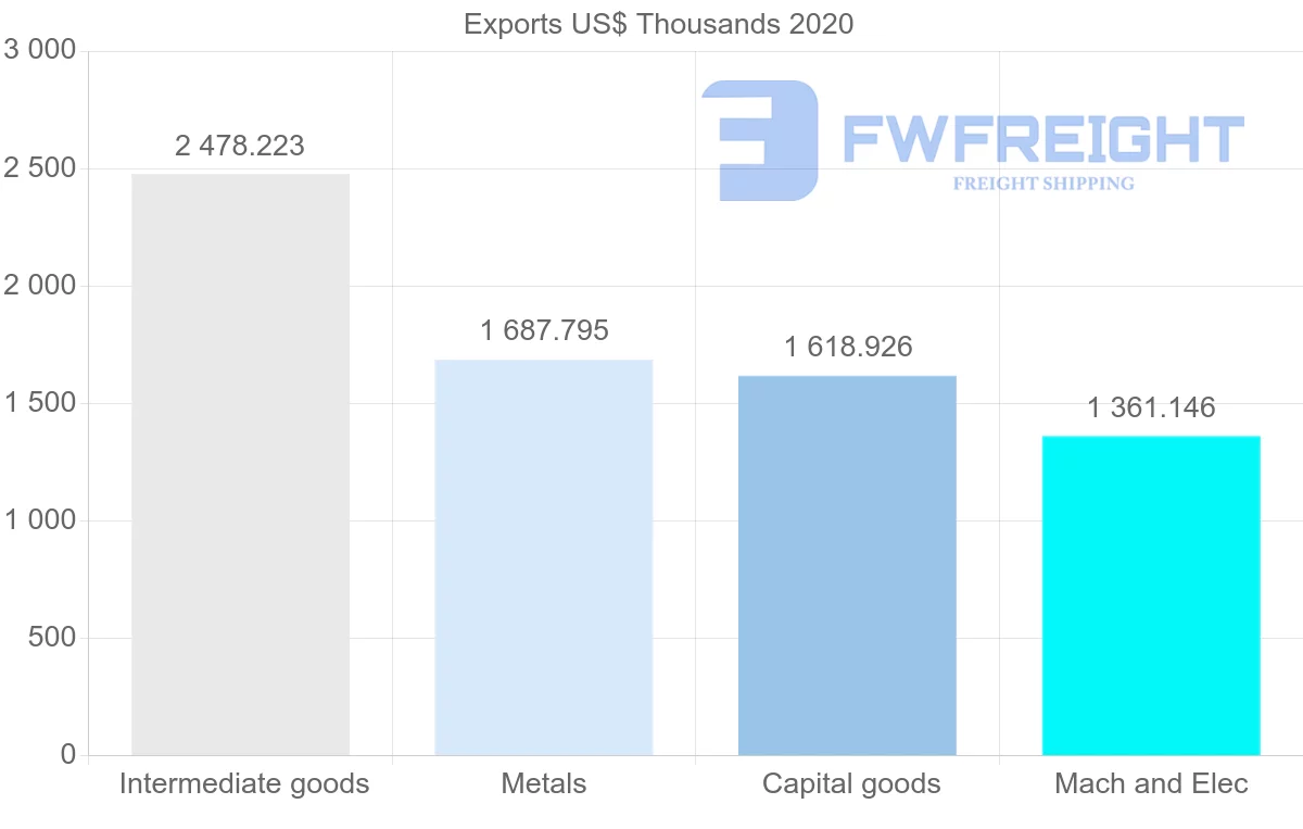 Shipping company from South Africa to Iran