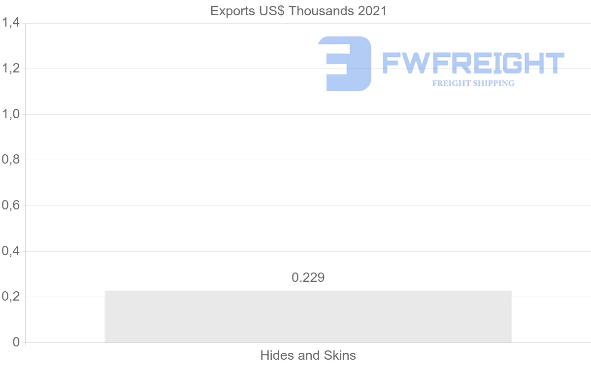 Shipping company from South Africa to Iraq