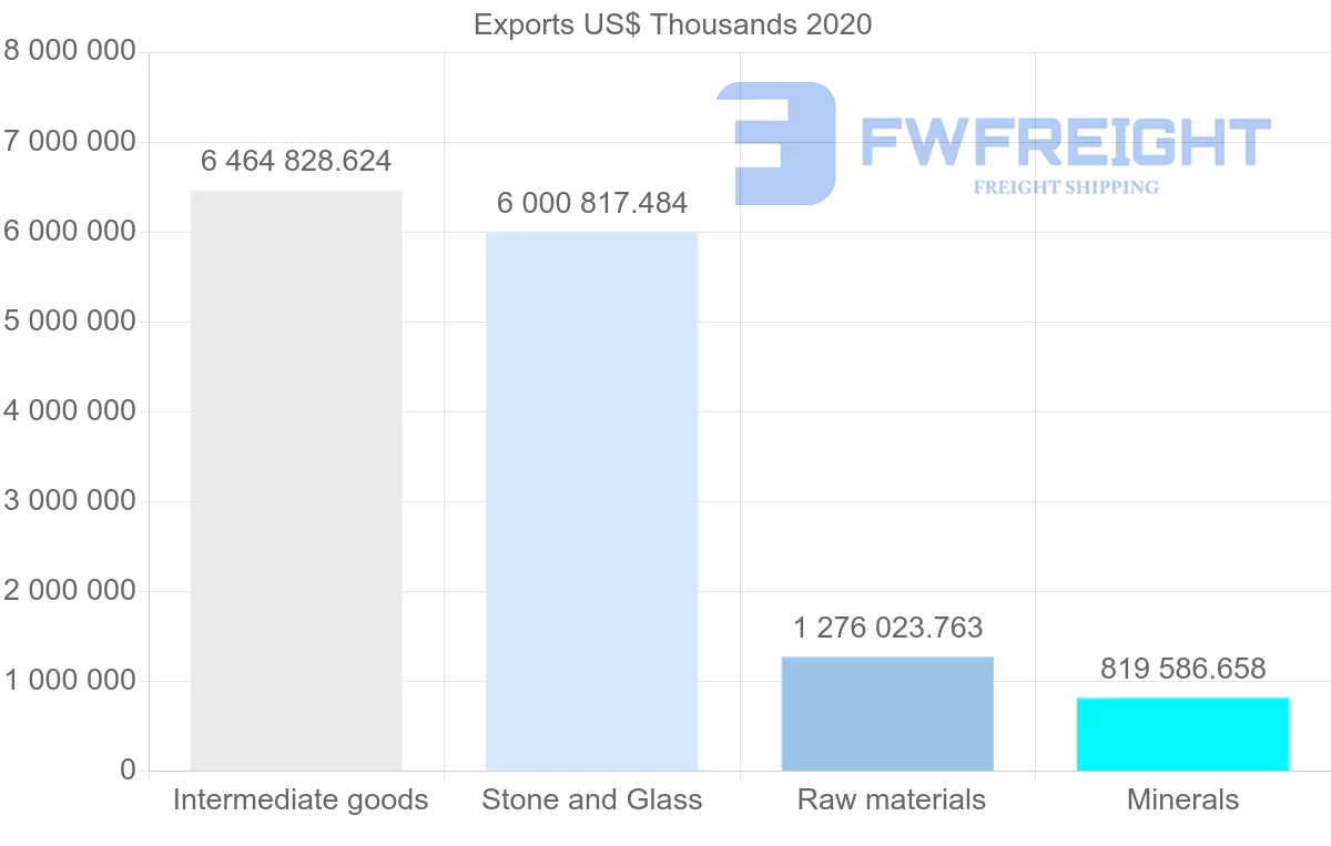 Shipping company from South Africa to Japan