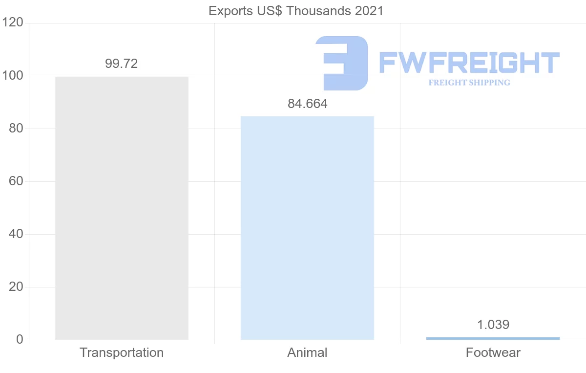 Shipping company from South Africa to Kyrgyzstan