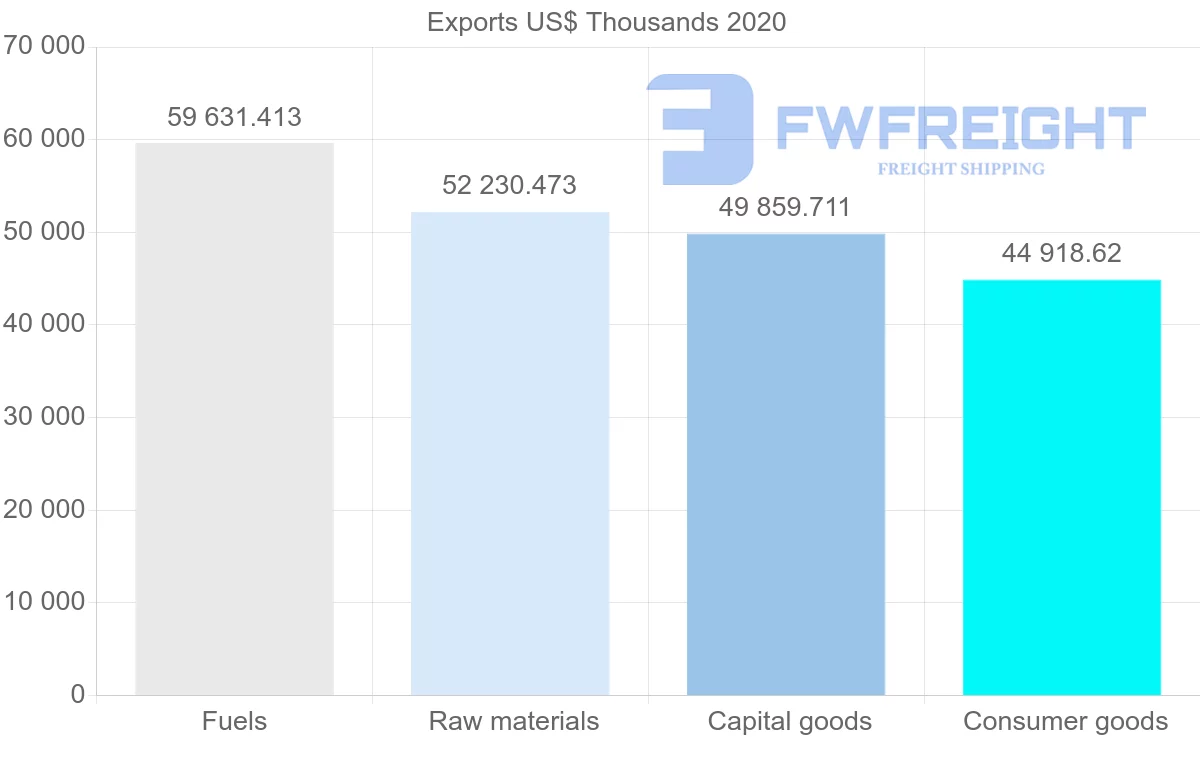 Shipping company from South Africa to Madagascar