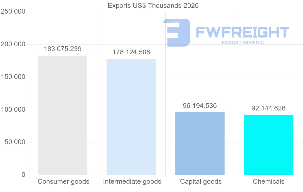 Shipping company from South Africa to Malawi