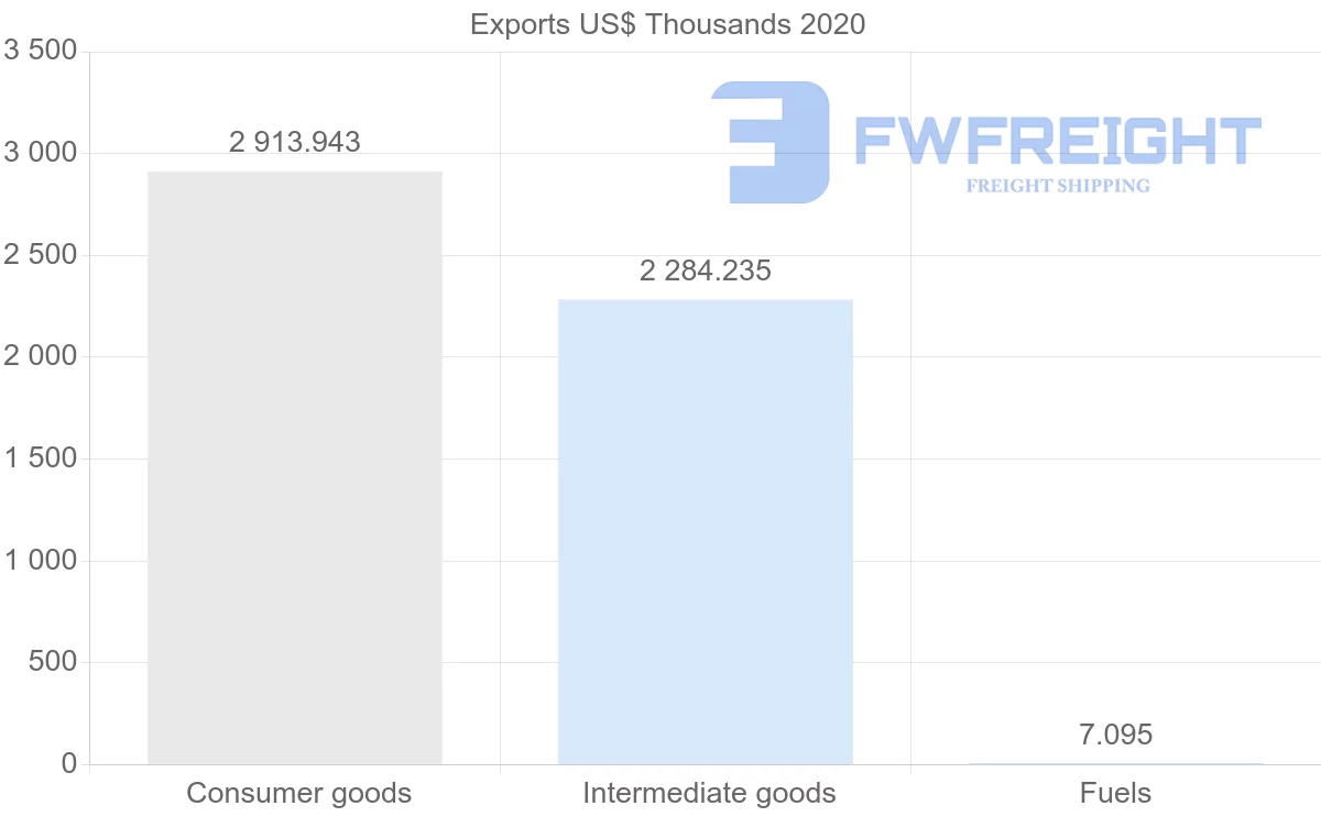 Shipping company from South Africa to Maldives