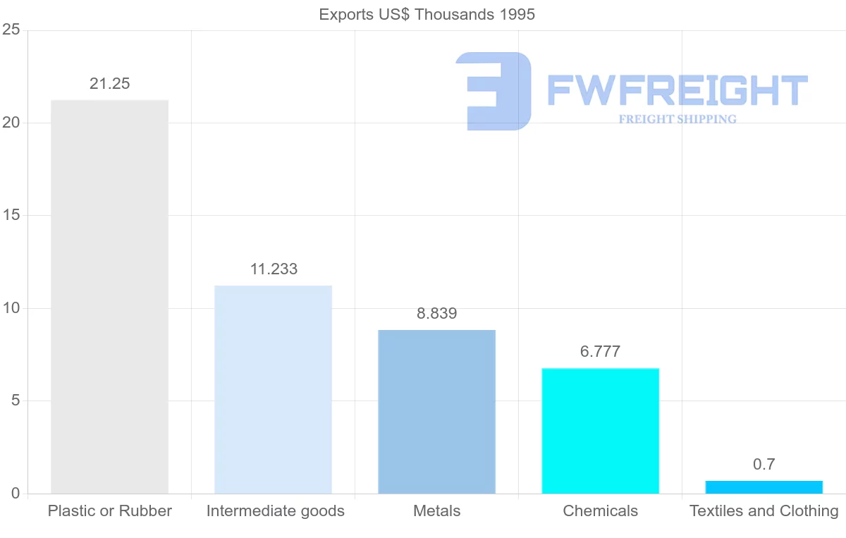 Shipping company from South Africa to Martinique