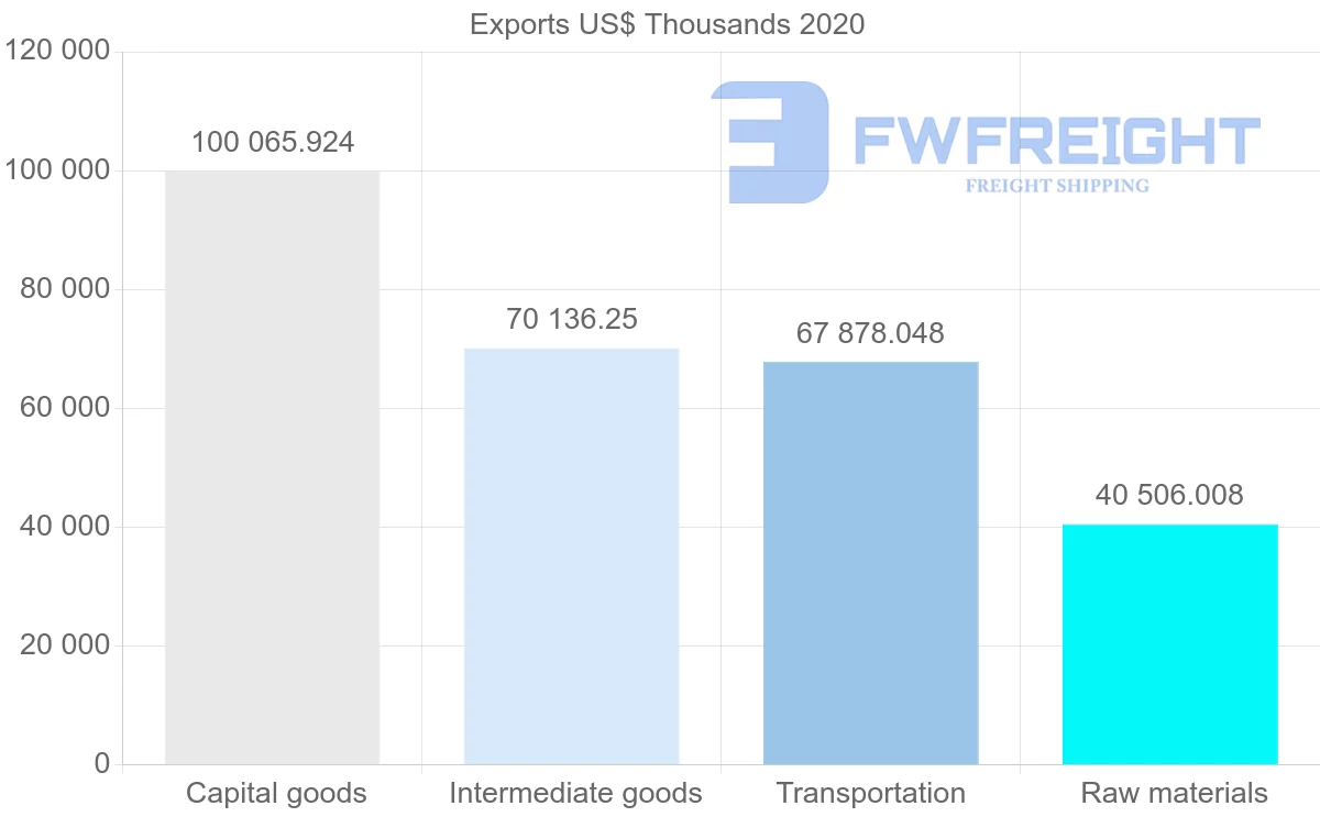 Shipping company from South Africa to Mexico