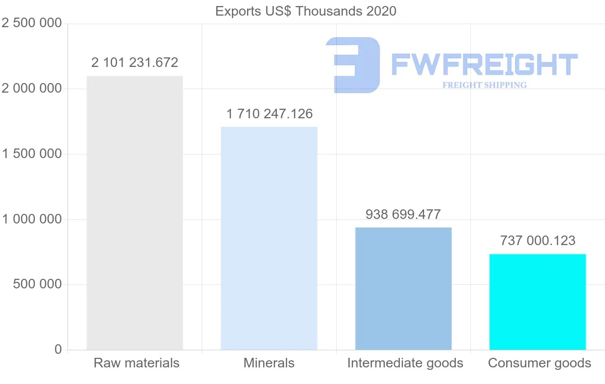 Shipping company from South Africa to Mozambique