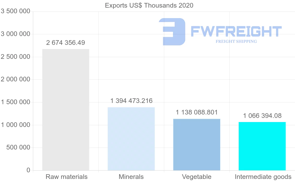 Shipping company from South Africa to Netherlands